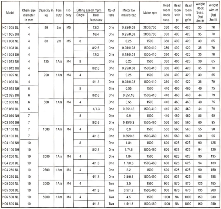 Chain Electric Hoist Specification