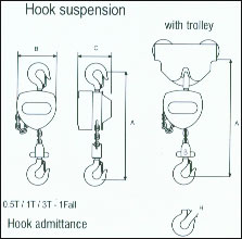 Triple spur gear chain pulley block