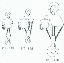 Triple spur gear chain pulley block